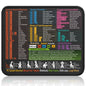 Kinevolve Mouse Pad for macOS Shortcuts – Small mac Cheat Sheet Desk Pad – 11.8"x9.8" Portable Computer Mousepad – Gaming, Office, Waterproof, Non-Slip, Stitched Edges