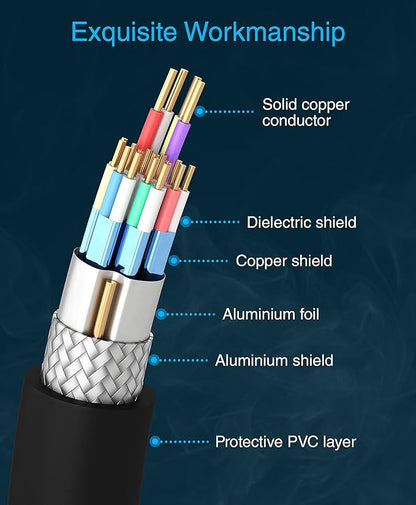 BlueRigger 4K HDMI Cable 40FT (4K 30Hz, HDR10, in-Wall CL3 Rated, High Speed, HDCP2.2, eARC) - Long HDMI Cable Compatible with Home Theatre, HDTV, Gaming Consoles, Streaming Devices