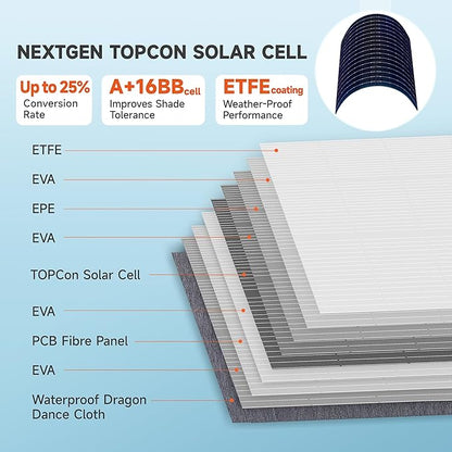 N-Type 16BB Portable Solar Panels 30W Foldable Solar Panels Charger ETFE Solar Panel with DC USB-C and USB-A IP68 Waterproof for Small Power Station Mobile Phones RV Travel Outdoor Camping