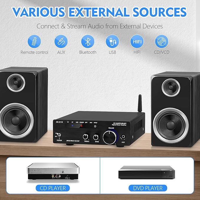 Beffkkip Amplifier Home Audio,Stereo Receiver Bluetooth 5.0 Power amp 100W x2 Wireless HiFi Stereo Class D Digital 2 Channel Integrated with Bass Treble Control for Passive Speakers