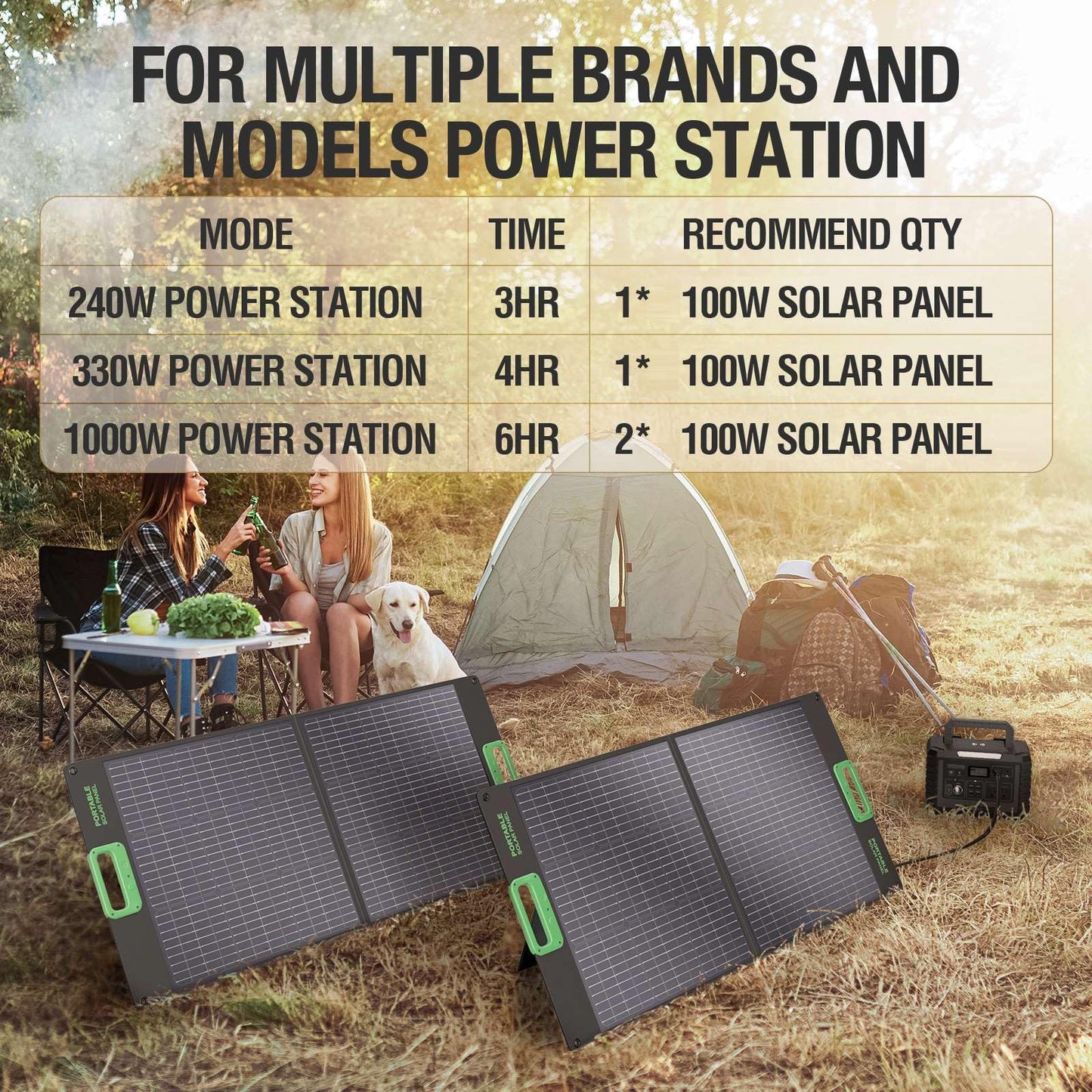 100W Portable Solar Panel for Power Station Generator, Waterproof Foldable