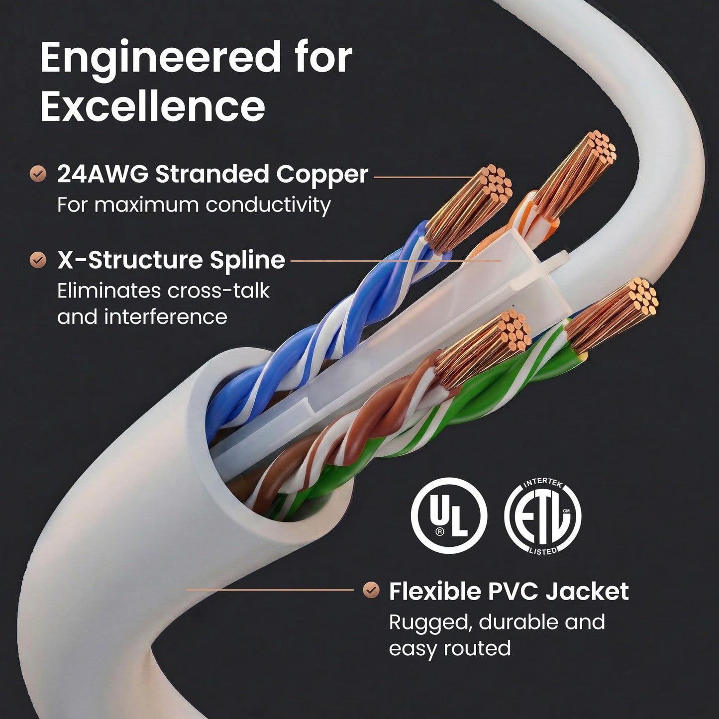 GEARit Cat6 Patch Cables 3 ft White (1 Pack) - Cat6 Ethernet Cable 3 ft White/Ethernet Cable, 10Gbps 24AWG Pure Copper, Snagless RJ45 for Router, Switch, PC, PS5, Server