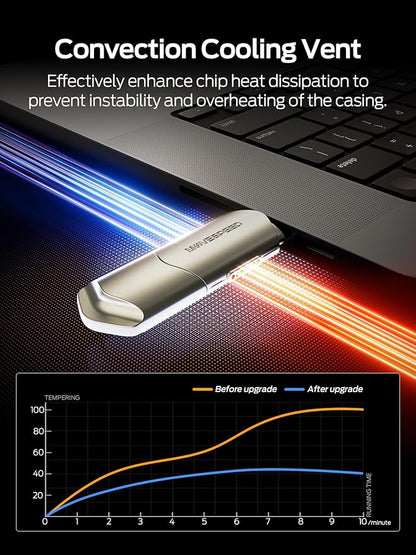 MOVE SPEED USB Drive 512GB External SSD 1000MB/s USB 3.2 Gen2+USB C Dual Ports Portable Zinc Alloy Thumb Drive Stick, External Drive with Metal Casing for iPhone 15/16/17 Series/Mac/Android Phone
