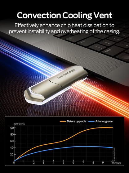 MOVE SPEED USB Drive 1TB External SSD 1000MB/s USB 3.2 Gen2+USB C Dual Ports Portable Zinc Alloy Thumb Drive Stick, External Drive with Metal Casing for iPhone 15/16/17 Series/Mac/Android Phone