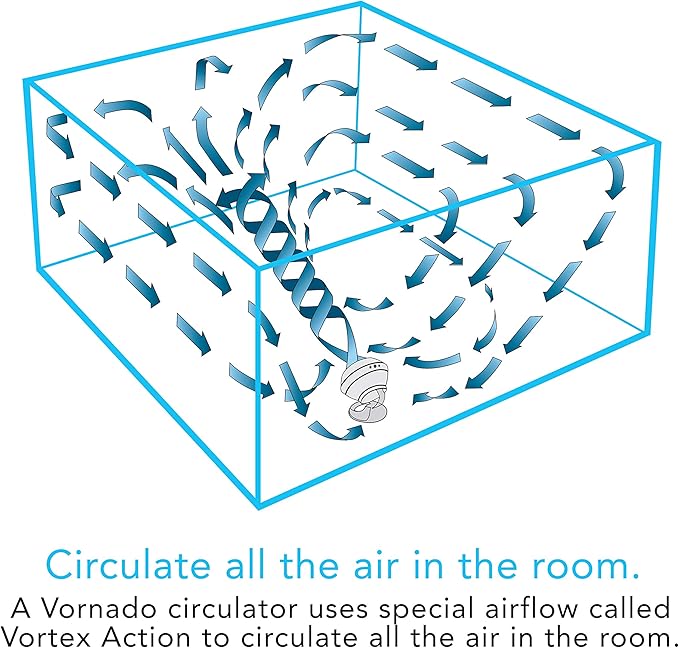 Vornado 460 Whole Room Air Circulator, Small Fan with 3 Speeds, Adjustable Tilt, Easy to Clean, Moves Air 70 Feet, Quiet Fan for Home, Office, Bedroom, White