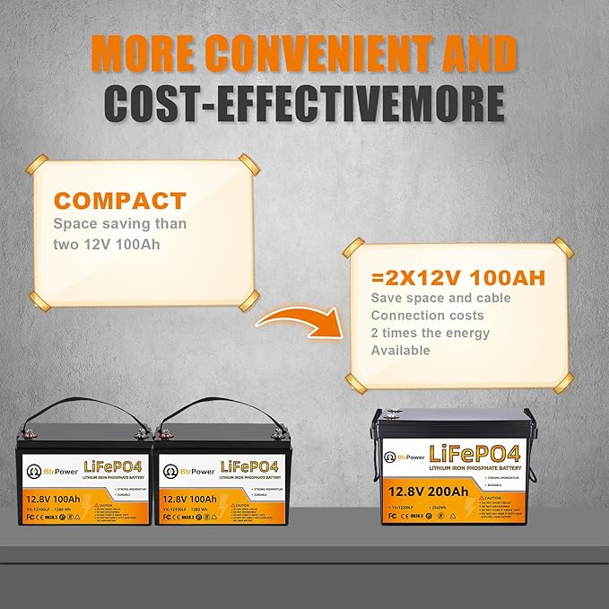 2 Pack 12V 200Ah LiFePO4 Deep Cycle Rechargeable Battery Pack Built-in 100A BMS 5000-7000 Cycles Perfect for RV Solar Marine Overland Off-Grid Application