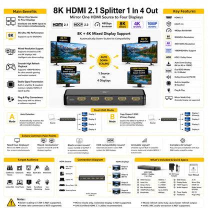 8K HDMI Splitter 1 in 4 Out (Mirror Only) – HDMI 2.1