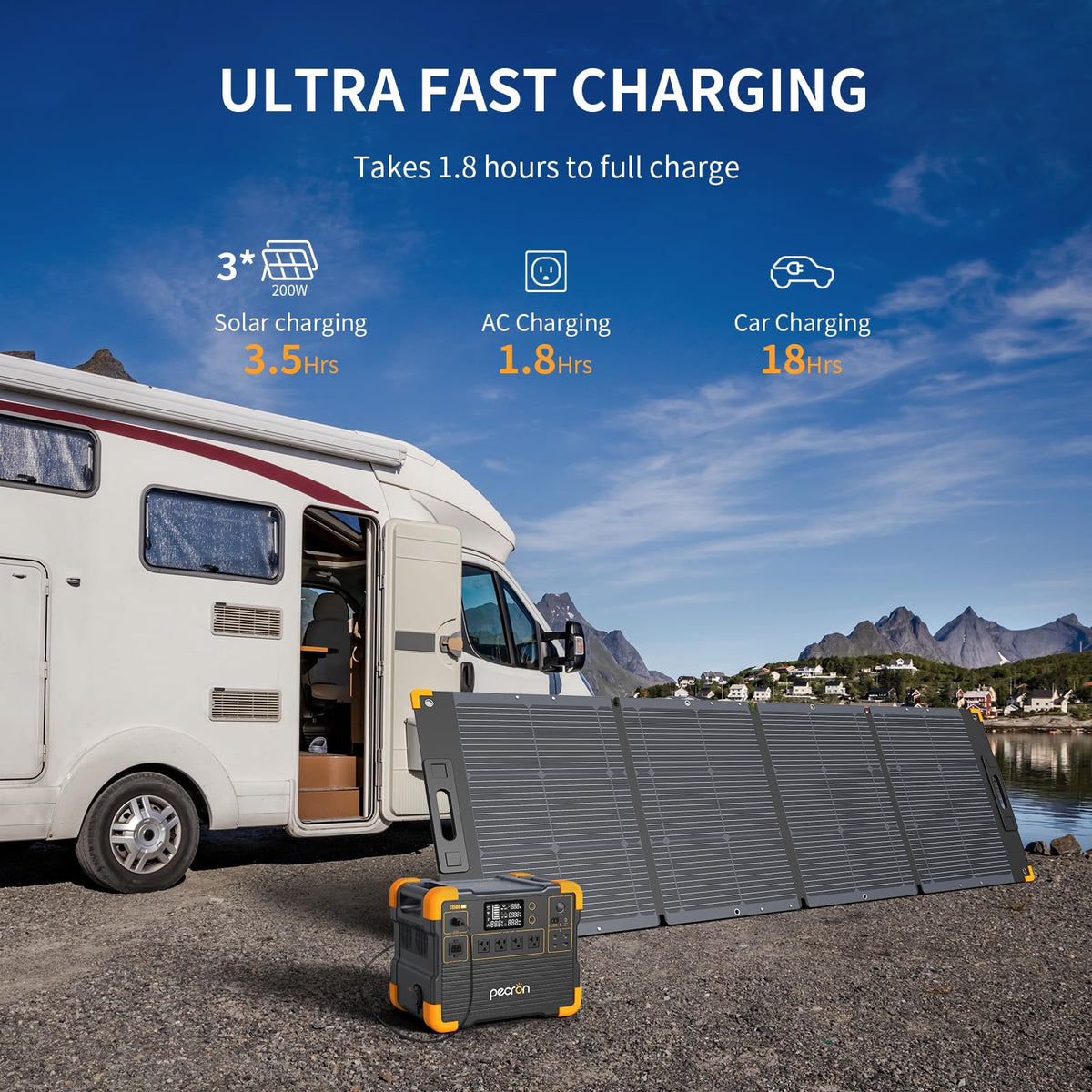 PECRON Portable Power Station, E1500LFP Solar Generator 1536Wh, 2200W AC Output LiFePO4 Battery Backup, Fast Charging Power Station for Home use, RV, and Outdoor Camping