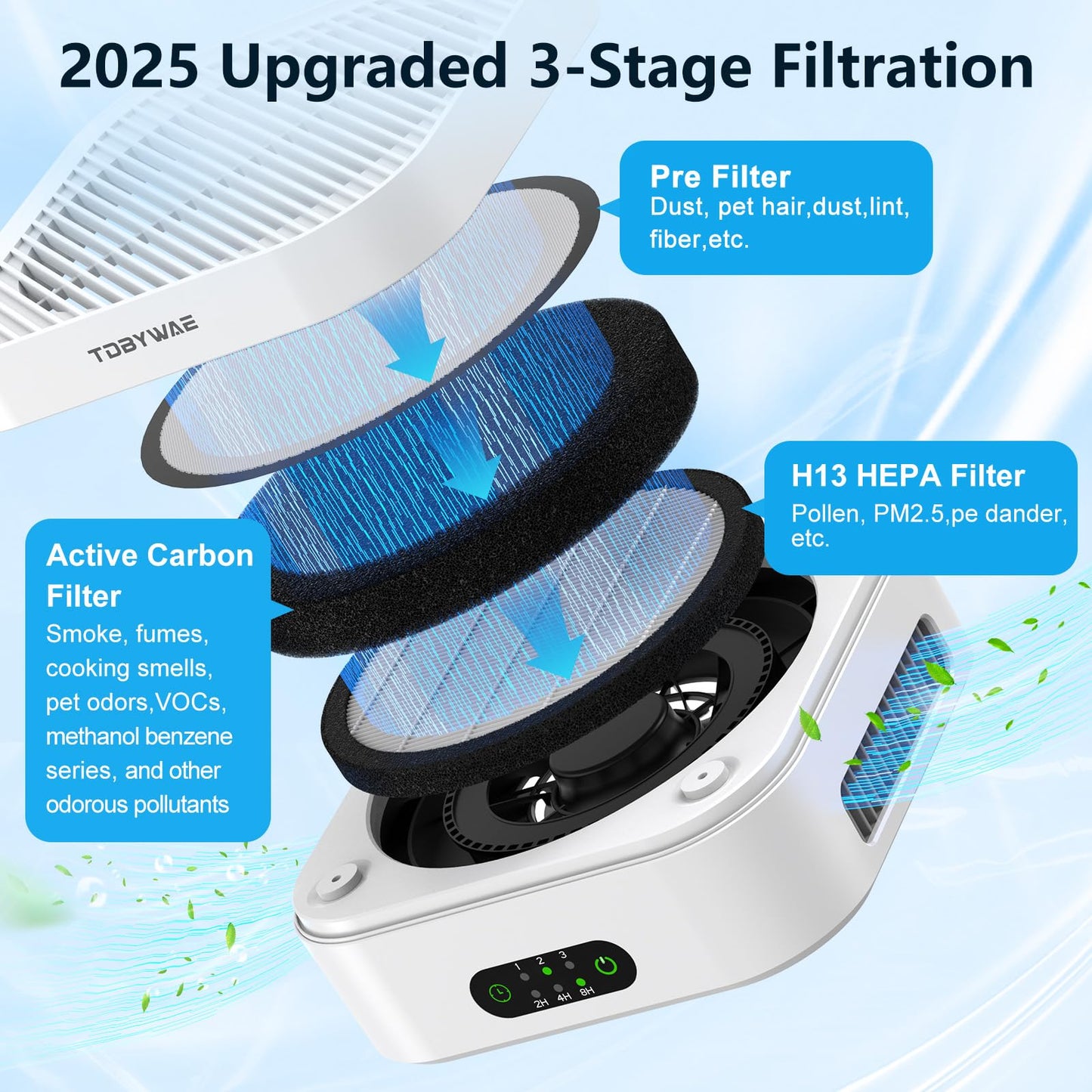 TDBYWAE Air Purifiers for Home Bedroom Up to 600 ft², True HEPA Air Purifier for Pets Dust Dander Pollen Odor Smoke, Portable Car Air Purifier for Travel