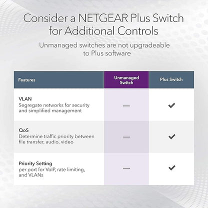 NETGEAR 8-Port 1G/10G Gigabit Ethernet Unmanaged Switch (GS108X) - with 1 x 10G SFP+, Desktop or Wall-Mount, Limited Lifetime Protection