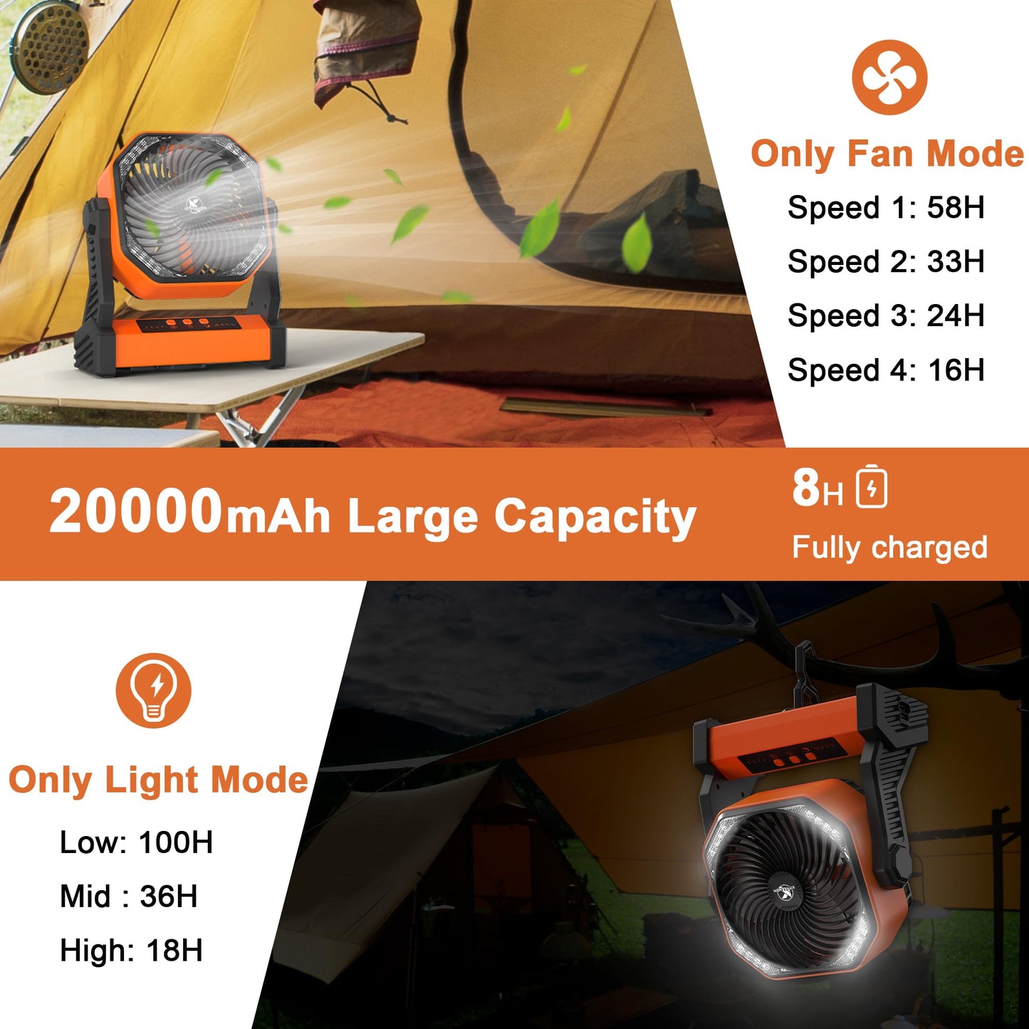 KITWLEMEN 20000mAh Battery Powered Camping Fan - 110H Max Cooling, Rechargeable Battery Operated Desk Fan with 4 Speeds, Soft Light & Hanging Hook, Portable for Tent Outdoor Hurricane Power Outage
