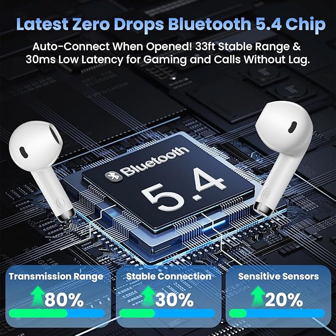 Wireless Earbuds, Bluetooth Headphones with Deep Bass Stereo, 48H Playback Ear Buds with LED Power Display Charging Case，Lightweight, IPX7, in-Ear Earphones with Mic for for Phone Tablet Laptop, White