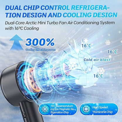 2025 Portable Handheld Ice Fan, Turbo Cooling Fans, 5200mAh, 100 Gear Hurricane Wind, ANC Silent Motor, Digital Display, USB C Rechargeable, Mini Icy Personal Electric Fan for Outdoor & Indoor (Black)
