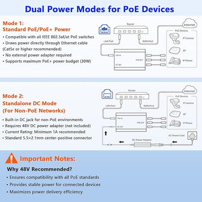 PoE Switch 1 in 3 Out, Gigabit 3 Port PoE Splitter, IEEE 802.3at/af Compliant, 30W per Port Power Over Ethernet Hub for IP Cameras/Access Points/VoIP Phones (328 Ft), Network Hub for Cat5e/6/7/8 Cable