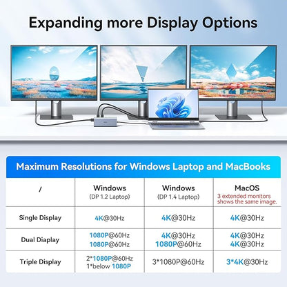 USB C Docking Station Dual Monitor HDMI for Dell HP, Laptop Docking Station 3 Monitors Triple Display USB C Hub Dock to 2 HDMI 4K,DP,Ethernet,6 USB,PD,SD/TF, Audio, USB C Adapter 14 in 1 for Lenovo