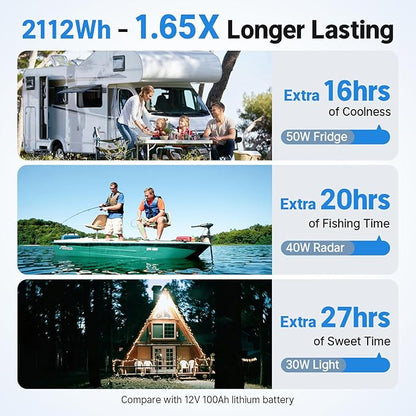 Redodo Group 31 Bluetooth LiFePO4 Battery 12V 165Ah, 2112Wh Max. Energy, 165A BMS with Low Temp Protection, Perfect for RV, Marine, Solar, Home Energy Storage (2 Pack)