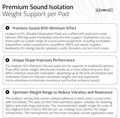 Hudson Hi-Fi 1" Platinum Silicone Isolation Dot, Non-Skid Isolation Feet - No Adhesive - 20 Duro - 16 Pack