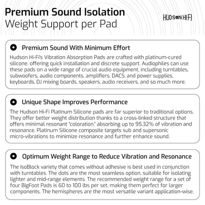 Hudson Hi-Fi 1" Platinum Silicone Isolation Dot, Non-Skid Isolation Feet - No Adhesive - 20 Duro - 16 Pack