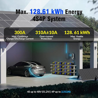 12V 628Ah LiFePO4 Lithium Battery, Built-in Bluetooth 5.0 & 300A BMS, Full Metal 8038Wh Energy, 15000+ Deep Cycles Batterys, Perfect for Home Energy, RV, Marine, Solar, Trolling Motor