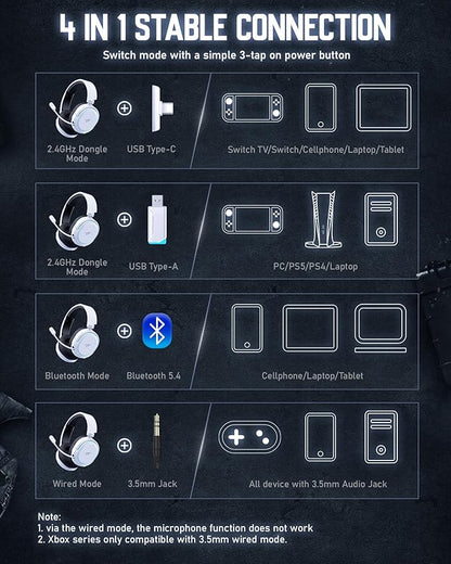 Wireless Gaming Headset, 7.1 Surround Sound, 2.4GHz USB Gaming Headphones with Bluetooth 5.4, 100H Battery, ENC Noise Canceling Mic, RGB Light, Wireless Headset for PC PS5 PS4 Mac Switch (Black-White)