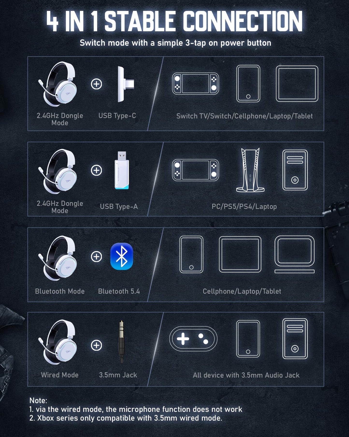 Wireless Gaming Headset, 7.1 Surround Sound, 2.4GHz USB Gaming Headphones with Bluetooth 5.4, 100H Battery, ENC Noise Canceling Mic, RGB Light, Wireless Headset for PC PS5 PS4 Mac Switch (Black-White)