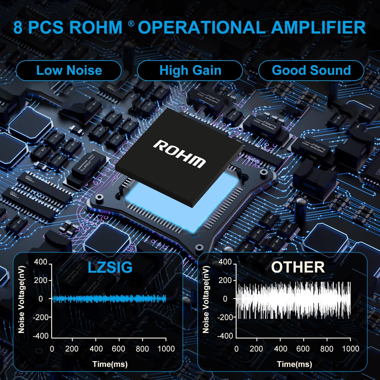LZSIG Mini Audio Mixer, Ultra Low-Noise, 6-Channel, 6 IN 1 OUT