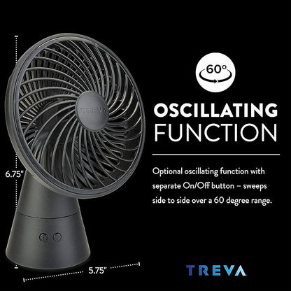Treva 5 Inch Rechargeable Oscillating Fan with USB Charging Port, 3 Speed Circular Cooling Design, Portable Fan with 60 Degrees of Range for Home or Travel