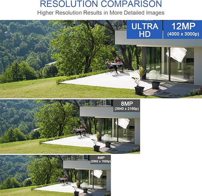 GW Security 64 Channel UltraHD 12MP 6K @ 30FPS Realtime 3X Motorized Zoom PoE Security Camera System with 32 x 12MP IP Two-Way Audio Full-Time Color Night Vision Outdoor/Indoor Smart AI Bullet Cameras