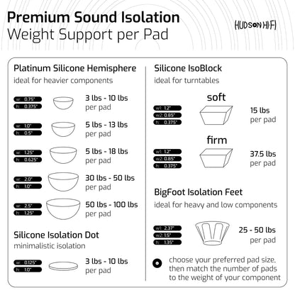 Hudson Hi-Fi 1" Platinum Silicone Isolation Dot, Non-Skid Isolation Feet - No Adhesive - 20 Duro - 16 Pack