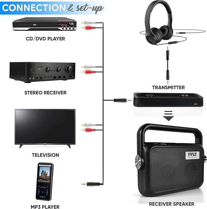 Pyle Wireless Portable Speaker Soundbox - 2.4ghz Full Range Stereo Sound Digital TV MP3 iPod Analog Cable w/ Headset Jack Voice Enhancing Audio Hearing Assistance - PTVSP18BK