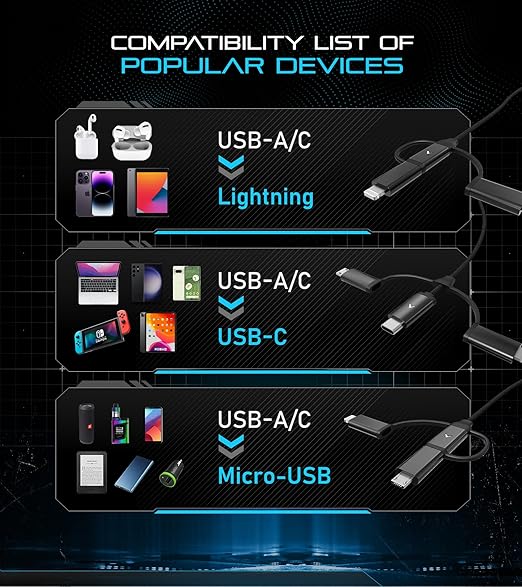Futurizta Tech [Upgraded] Zeus-X 6-in-1 Universal Multi Cable (6.6ft/2m) Fast Charging 60W Laptop PD, QC3.0 & 27W iPhone Fast Charging & Data Sync, Military Grade Braided with Cable Organizer Strap