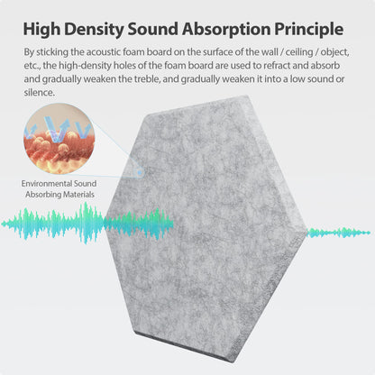 Amantech 12 Pack Acoustic Panels Self Adhesive Sound Proof Foam,High Density Sound Acoustic Foam Panel,12X10.23X0.4 Inch Hexagon Wall Panels in Home,Office,Reccording Room,Studio(Silver Gray)