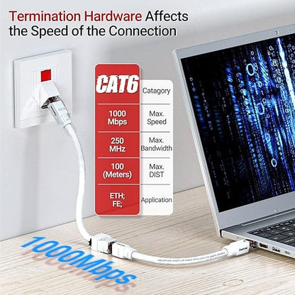 AMPCOM CAT6 RJ45 Keystone Jack - Reusable UTP Ethernet Wall Jack with Adjustable Ratchet Lock Design, No Tool and Zip Tie Required - 50u Gold Plated - White (12-Pack)