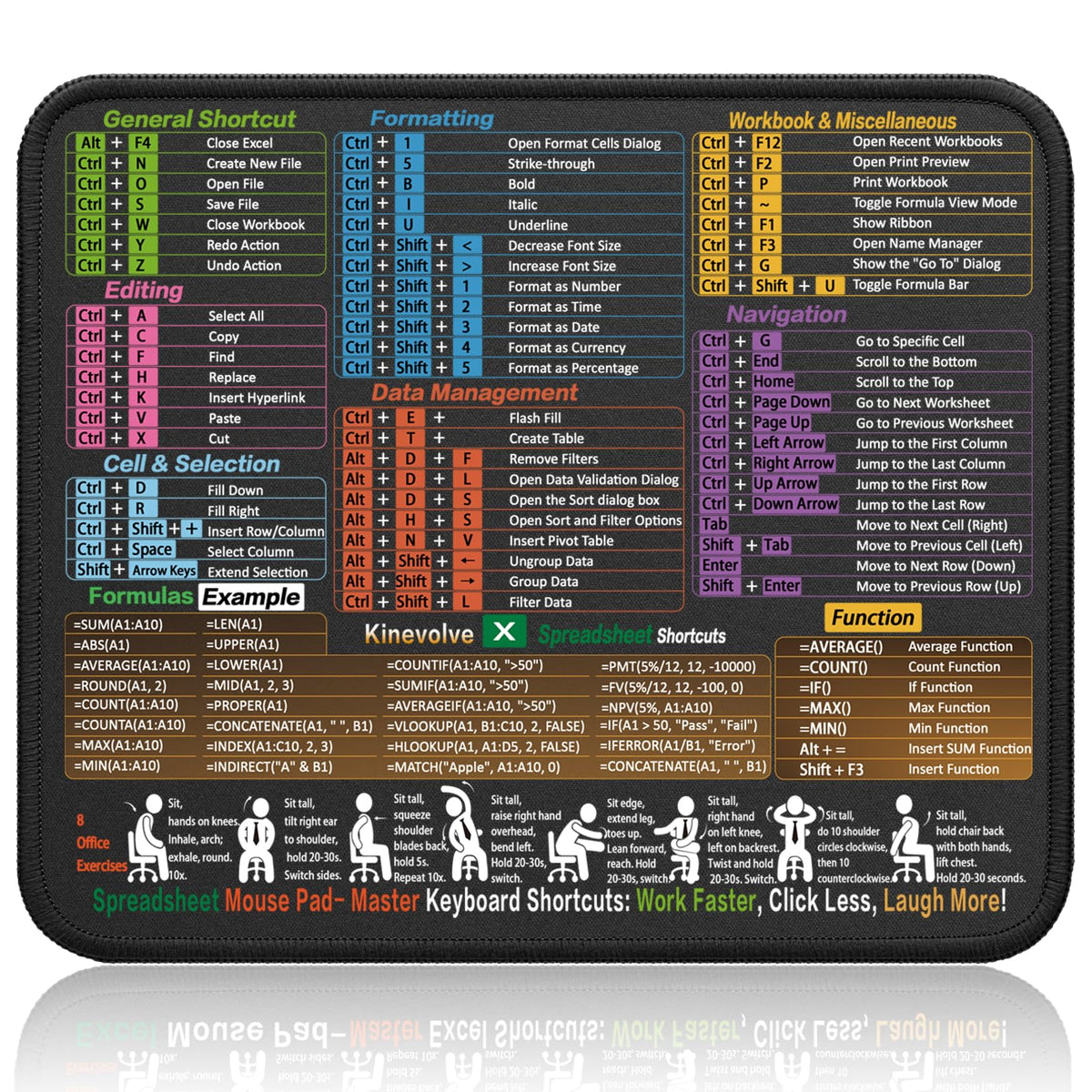 Kinevolve Mouse Pad for macOS Shortcuts – Small mac Cheat Sheet Desk Pad – 11.8"x9.8" Portable Computer Mousepad – Gaming, Office, Waterproof, Non-Slip, Stitched Edges