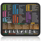 Kinevolve Mouse Pad for macOS Shortcuts – Small mac Cheat Sheet Desk Pad – 11.8"x9.8" Portable Computer Mousepad – Gaming, Office, Waterproof, Non-Slip, Stitched Edges