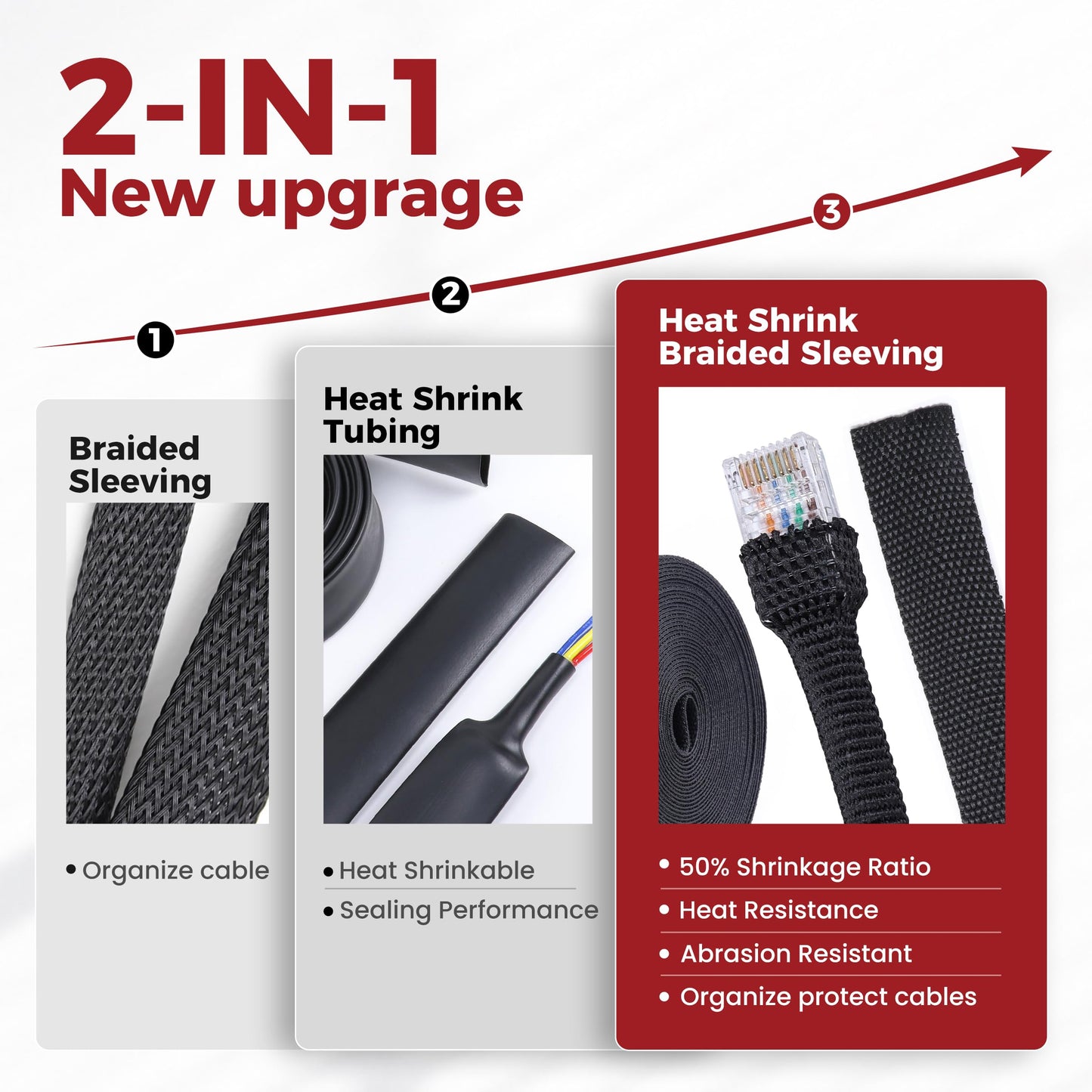 BuyUneed 2:1 Ratio Heat Shrinkable Braided Wiring Sleeving 3/4" ID-46ft