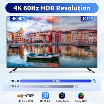 1x2 HDMI Splitter, HDR 4K@60Hz HDMI spliter 1 in 2 Out, Supports HDMI 2.0, HDCP 2.2, Mirror Screen Monitors Supports EDID Control for Xbox PS3/4/5 PC DVD Fire Stick Blu-Ray Player TV