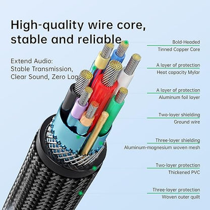 USB Extension Cable USB 3.0 Extension Cord Type A Male to Female Cord Nylon Braided High Data Transfer Compatible with USB Keyboard, Mouse, Flash Drive(10ft)
