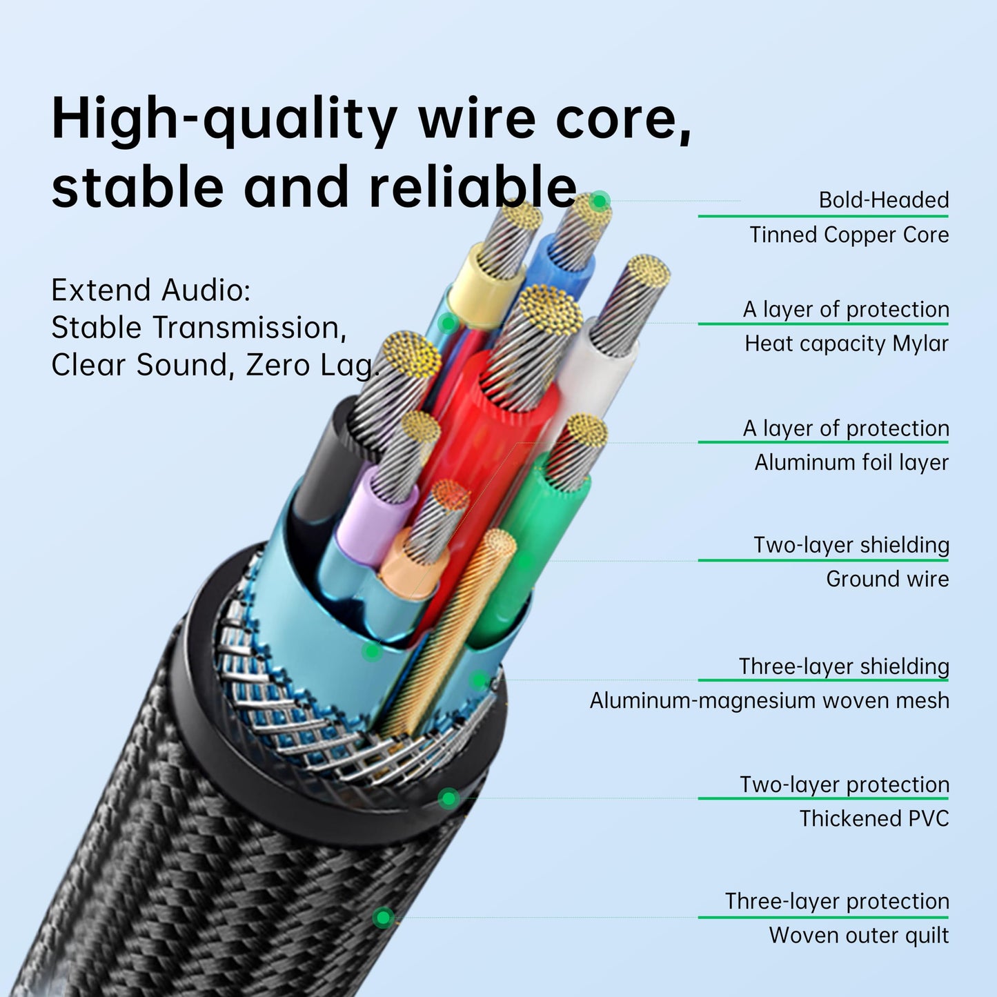 USB Extension Cable USB 3.0 Extension Cord Type A Male to Female Cord Nylon Braided High Data Transfer Compatible with USB Keyboard, Mouse, Flash Drive(10ft)