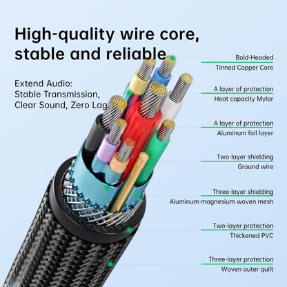 USB Extension Cable USB 3.0 Extension Cord Type A Male to Female Cord Nylon Braided High Data Transfer Compatible with USB Keyboard, Mouse, Flash Drive(10ft)