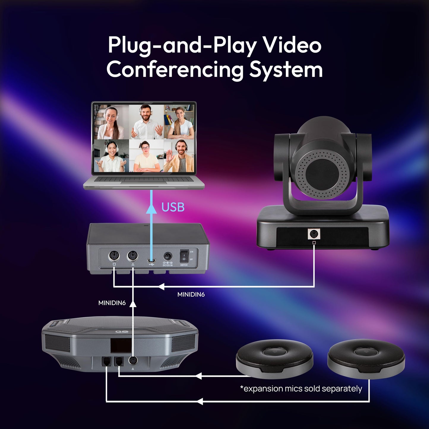 GoPresence Video Conferencing System – Full HD 1080p PTZ Camera with 10x Optical Zoom, 360° Omnidirectional Speakerphone, Noise Cancellation, Plug-and-Play USB.