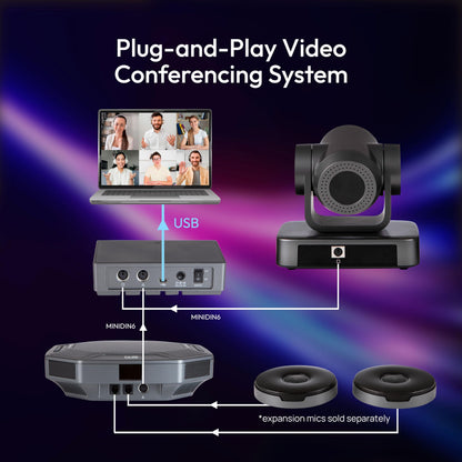 GoPresence Video Conferencing System – Full HD 1080p PTZ Camera with 10x Optical Zoom, 360° Omnidirectional Speakerphone, Noise Cancellation, Plug-and-Play USB.