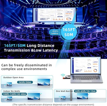 Wireless HDMI Transmitter and Receiver 165ft/50m 4K Decode Input 1080P Output Plug&Play Portable 2.4G/5.8G for Video and Audio to Monitor from PC/Projector/TV Box,with LED Display