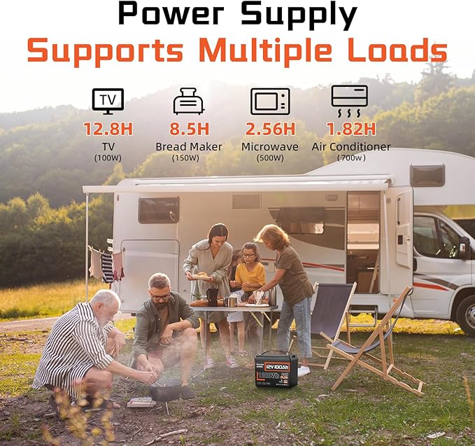 12V 100Ah LiFePO4 Lithium Battery MAX PLUS, Built-in 110A BMS & Bluetooth 5.0 APP, 15000+ Deep Cycles Lithium Batteries, Max. 1280Wh, 10-Year Lifespan for RV, Marine, Trolling Motors