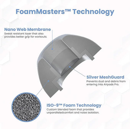 Foam Masters Ultra-Premium Memory Foam Ear Tips for AirPods Pro 1st & 2nd Gen | 3 Pairs | Black Magic Ver 6.0 | Secure | Comfort | Better Noise Cancel | Replacement Buds – Gray, Small
