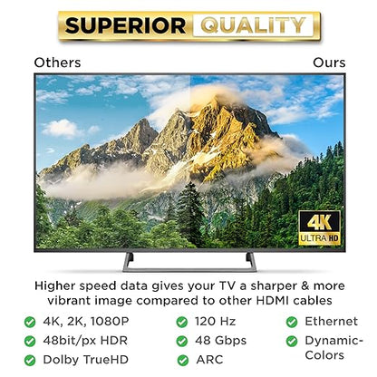 PowerBear 4K HDMI Cable 20 ft [2 Pack] High Speed, Braided Nylon & Gold Connectors, 4K @ 60Hz, Ultra HD, 2K, 1080P, ARC & CL3 Rated | for Laptop, Monitor, PS5, PS4, Xbox One, Fire TV, Apple TV & More