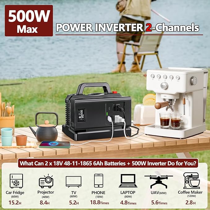500W Pure Sine Wave Power Inverter for Milwaukee M18 18V Battery, 2-Ports DC 18V to AC(2 Outlets) 120V Car Charger Plug Inverter Adapter Converter for Camping, Emergencies(Tool Only)
