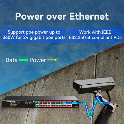 STEAMEMO 24-Port Managed Gigabit PoE+ Switch | 24×PoE+ Ports@360W, 2×Gigabit Uplinks, 2×SFP | VLAN, QoS, Port Mirroring | Metal Casing, Plug & Play | Overload Protection w/ Port