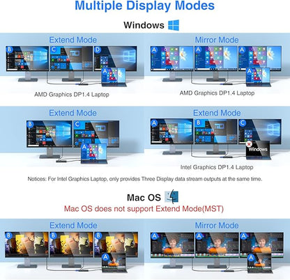 USB C Docking Station Dual Monitor for Dell/HP/Lenovo/Surface Laptop, 14 in 1 Triple Display Hub Multiple Adapter, Dongle with 2 HDMI 4K VGA 5 Port 100W PD Charger Ethernet SD/TF Audio(Black)