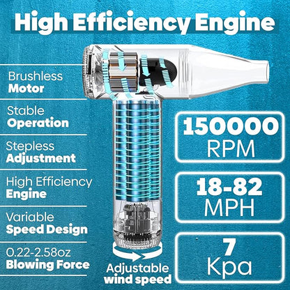 Compressed Air Duster 150000 RPM - Computer Keyboard Cleaner - Jet Dry Mini Air Blower Gun for Car Drying - Electric Canned Air Duster for Computers - Portable Car Dryer Air Blower Fan